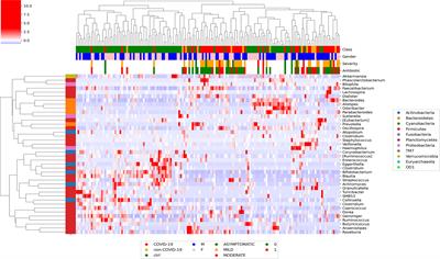 The Relationship Between Pediatric Gut Microbiota and SARS-CoV-2 Infection